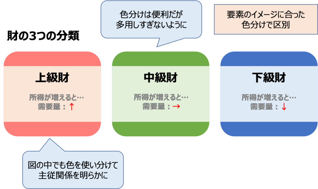 財