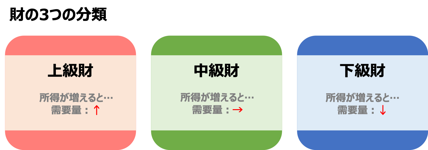 上級財・中立財・下級財とは（事例とともに解説します）							関連記事