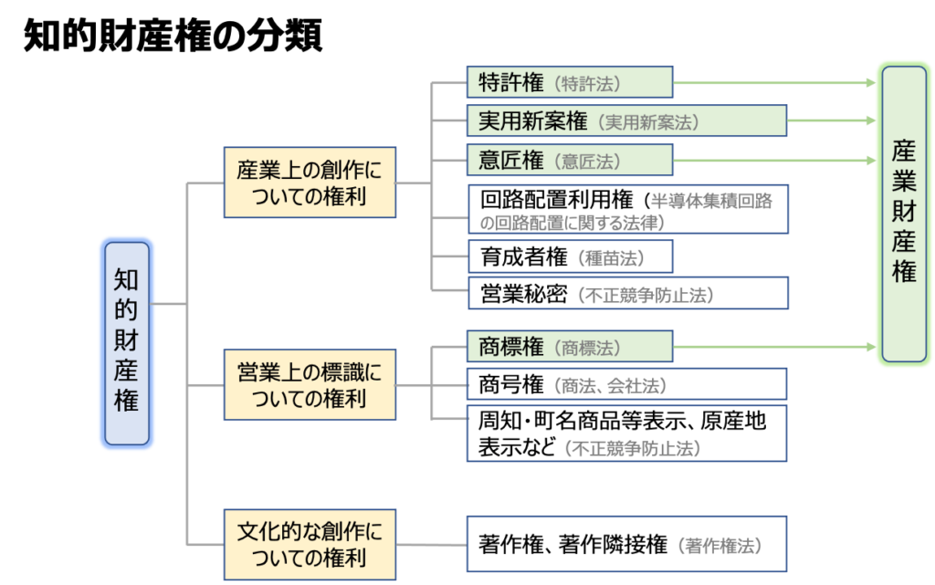 あなたの権利を守りましょう 知的財産権 Ecbo Consulting エクボコンサルティング あなたの権利を守りましょう 知的財産権 Ecbo Consulting エクボコンサルティング